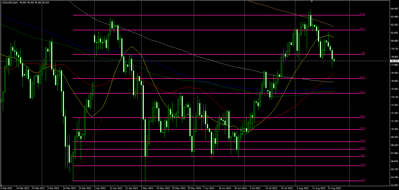 2023.8.24  欧盘视点-Pic no.3