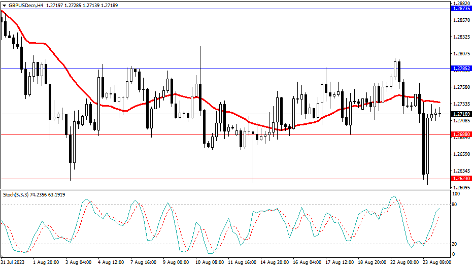 2023.8.24  市场分析-第3张图