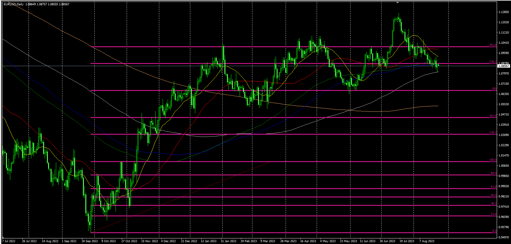 2023.8.24  欧盘视点-Pic no.4