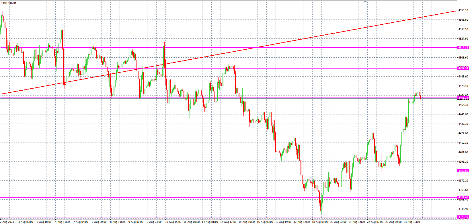 2023.8.24  欧盘 小时线级别 技术分析-Pic no.4