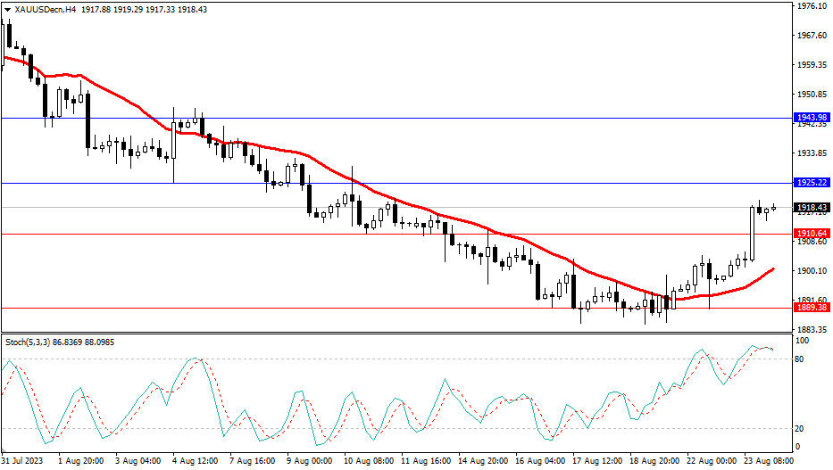 2023.8.24  市场分析-第2张图