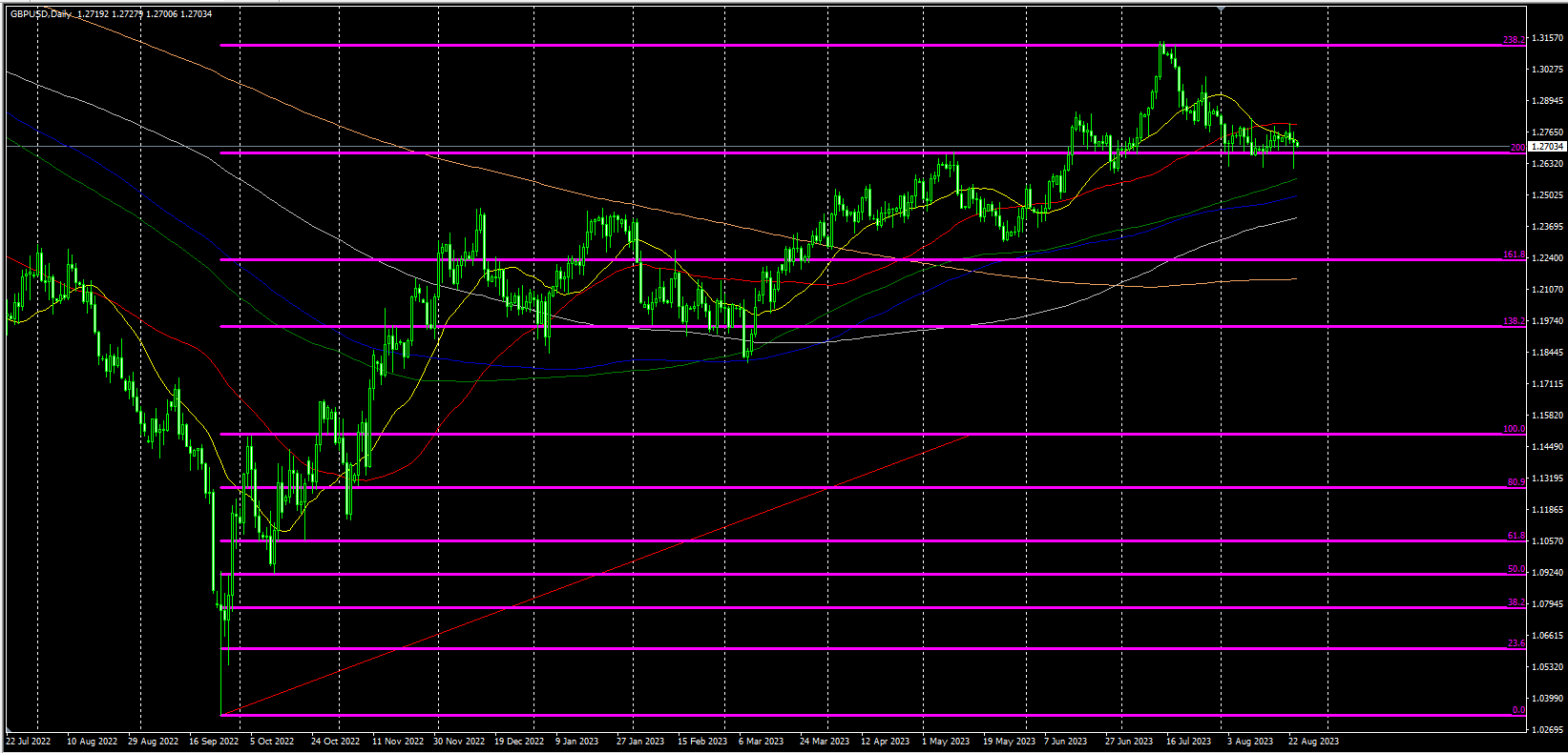 2023.8.24  欧盘视点-Pic no.5