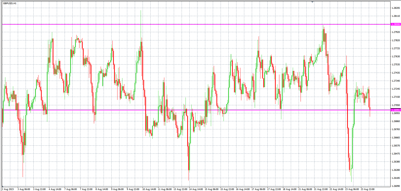 2023.8.24  欧盘 小时线级别 技术分析-Pic no.3
