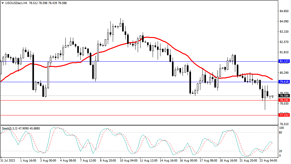 2023.8.24  市场分析-第5张图