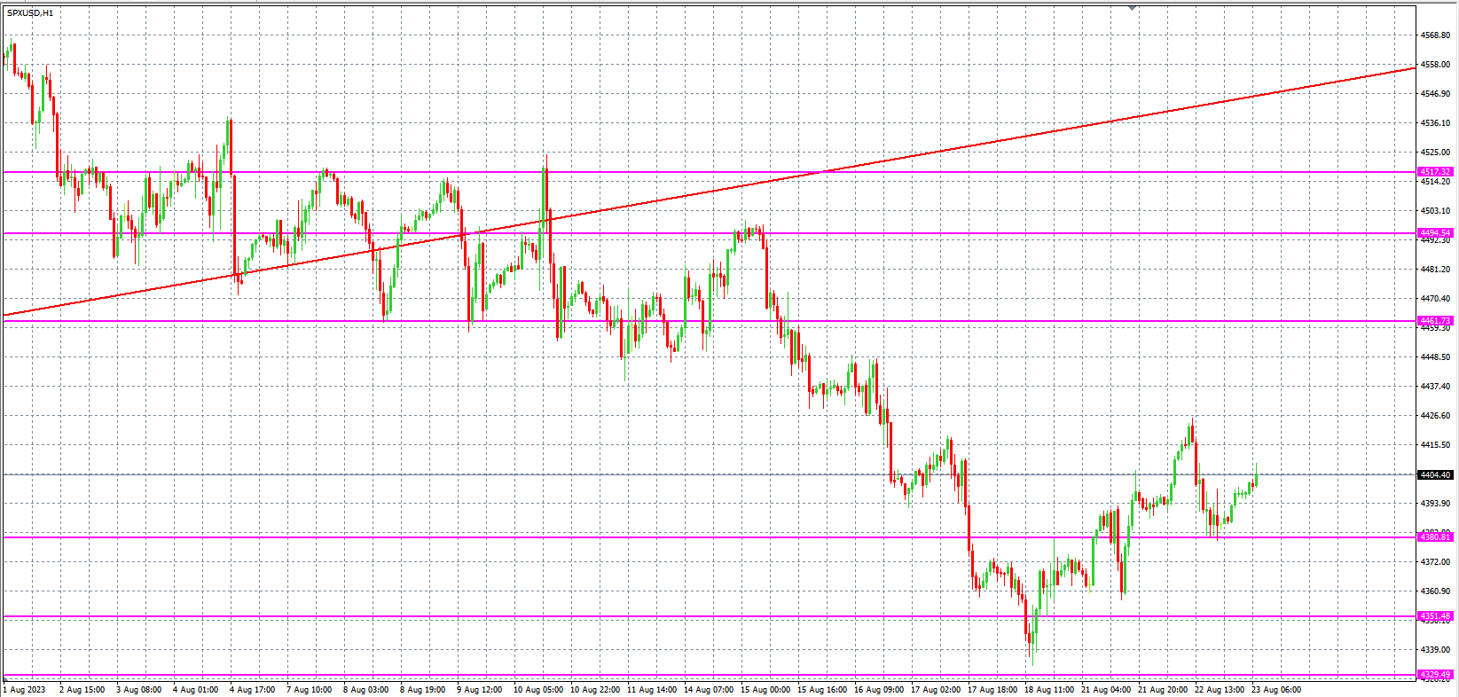 2023.8.23  欧盘 小时线级别 技术分析-Pic no.4