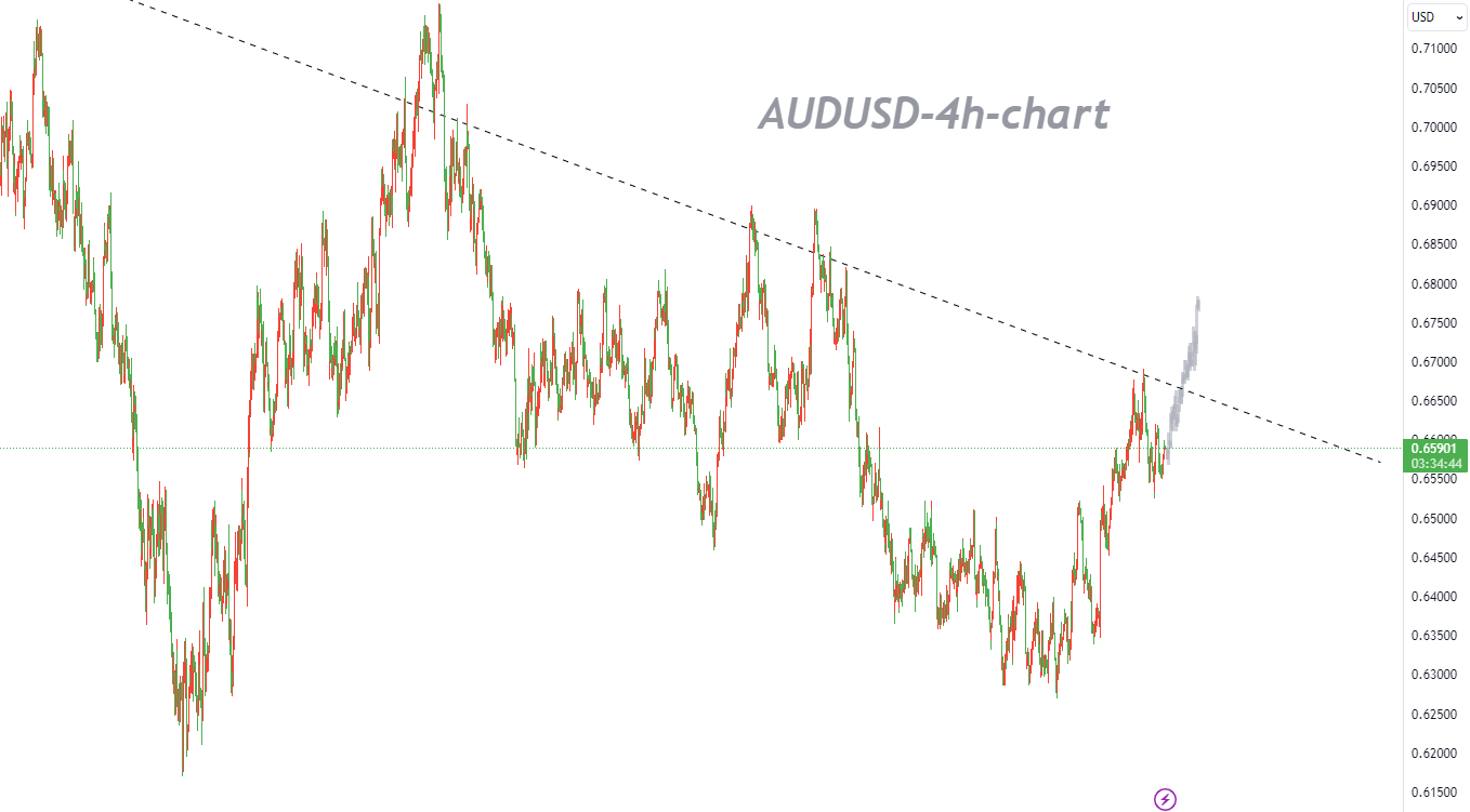 12/12 AUDUSD：多头下一站，瞄准0.6800-Pic no.1
