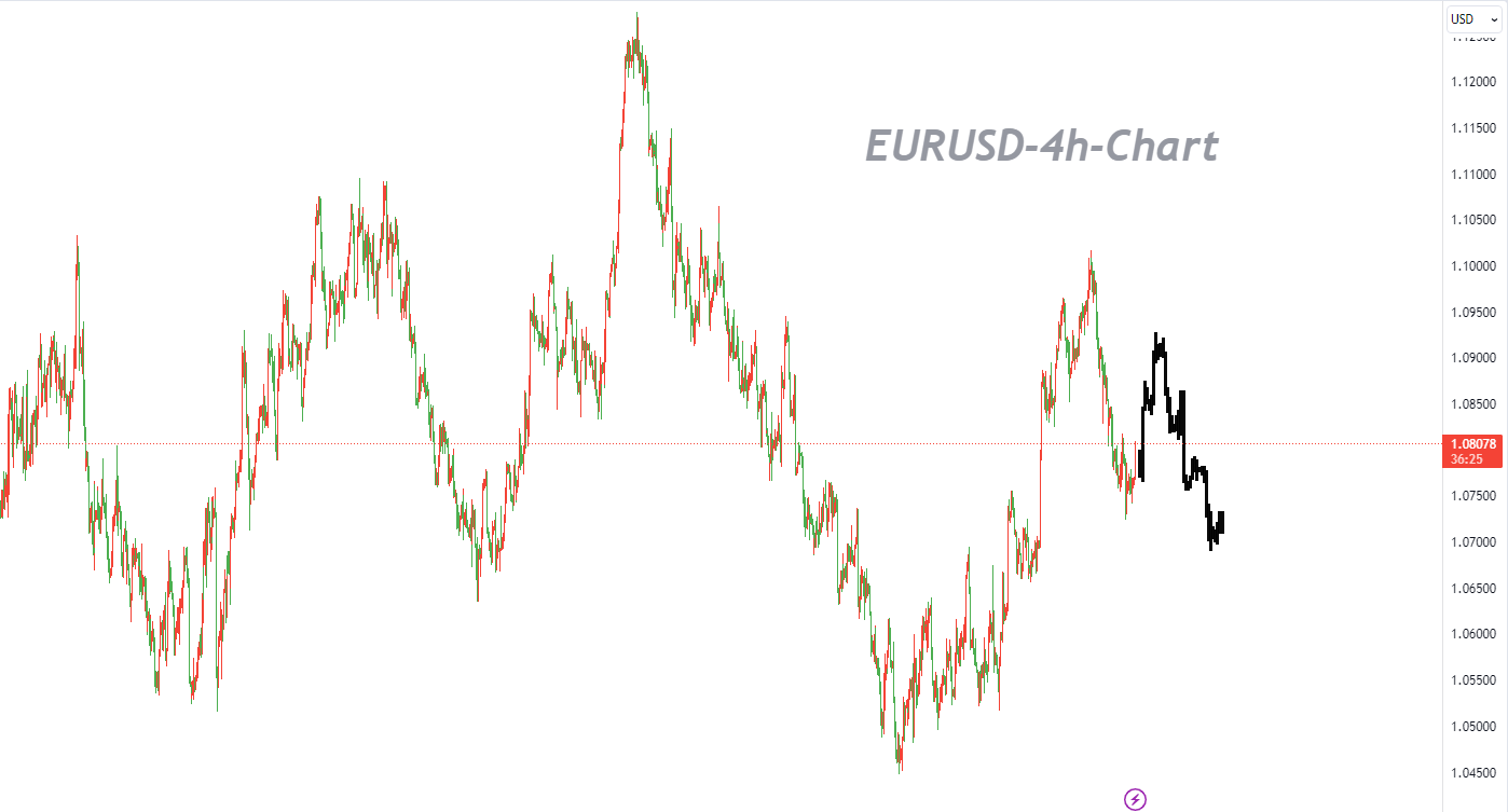 12/12  EURUSD：市场交投谨慎，焦点转向关键水平破位-Pic no.1