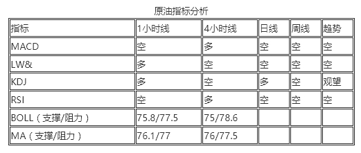 11/13 CRUDE 关注欧佩克公布月度原油市场报告，技术走势偏空-Pic no.1
