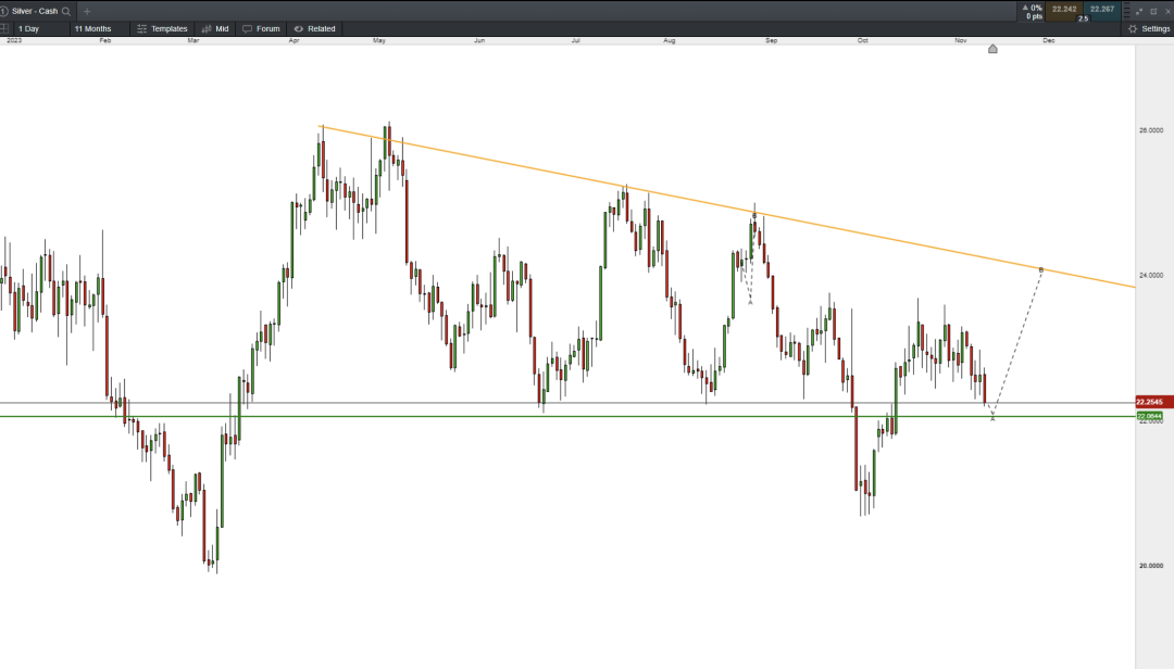 11/13 本周市场展望：重点关注的交易品种-Pic no.3