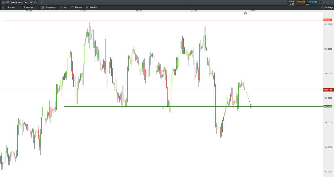 11/13 本周市场展望：重点关注的交易品种-Pic no.4