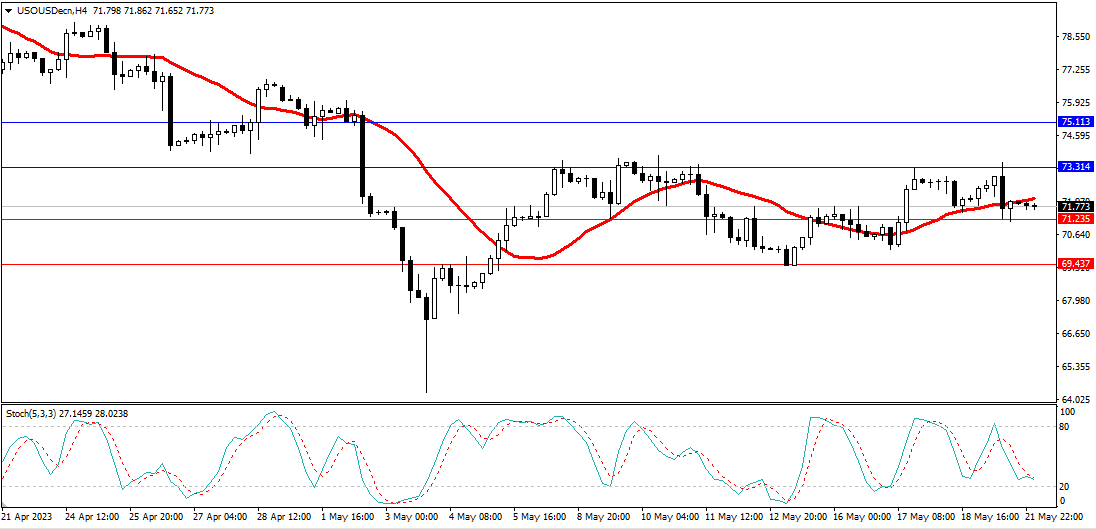 Market Analysis Articles May 22nd-Pic no.5