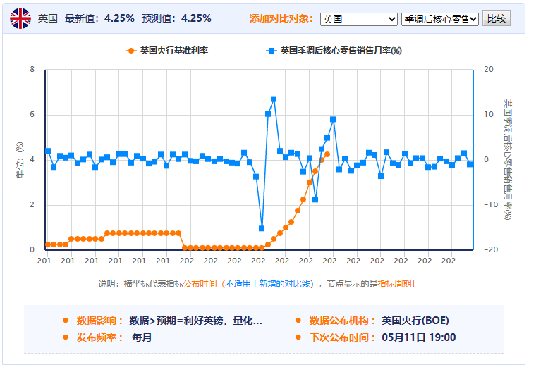 英国5月11日利率决议前瞻-Pic no.1