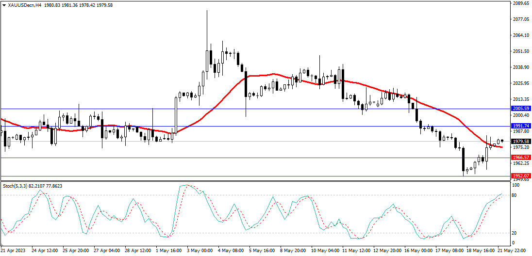 Market Analysis Articles May 22nd-Pic no.2