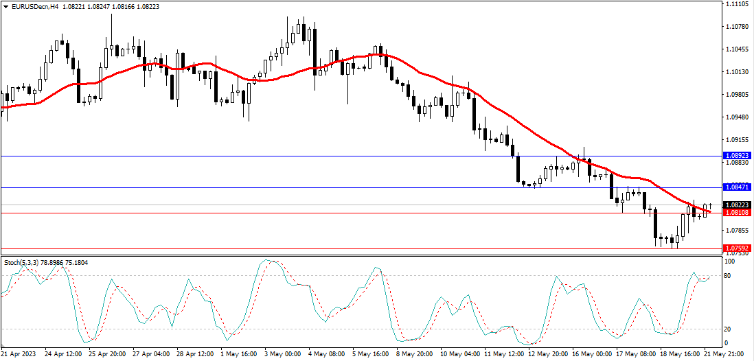 Market Analysis Articles May 22nd-Pic no.1