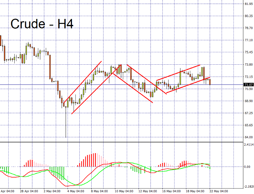 05/22 外汇市场一周走势回顾与展望-Pic no.4