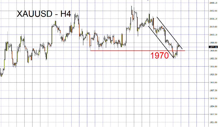 05/22 外汇市场一周走势回顾与展望-Pic no.3