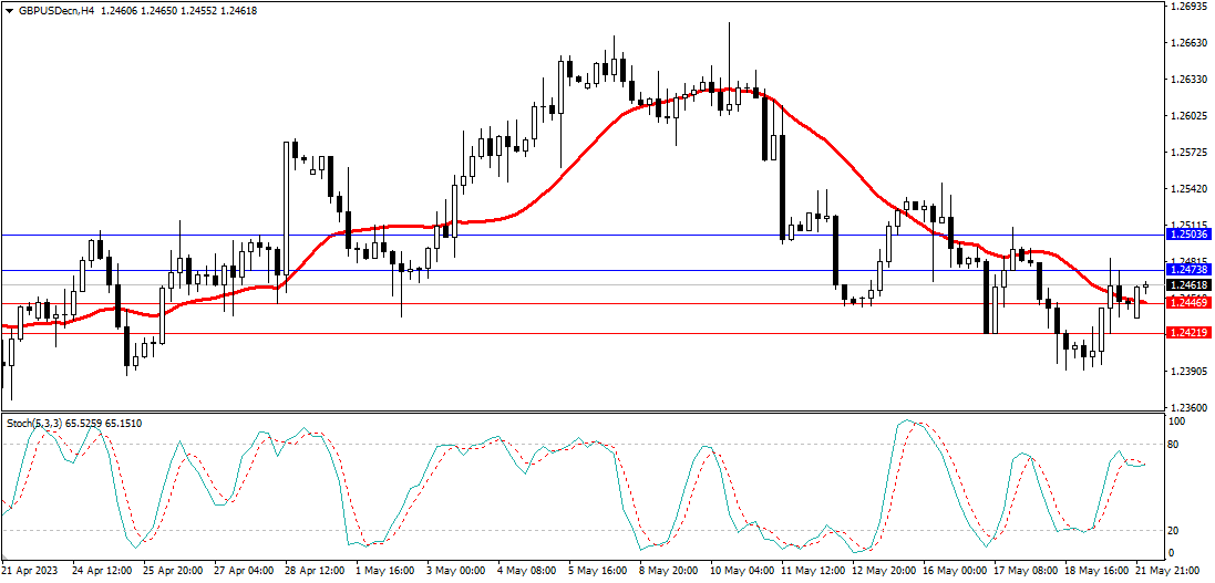 Market Analysis Articles May 22nd-Pic no.3