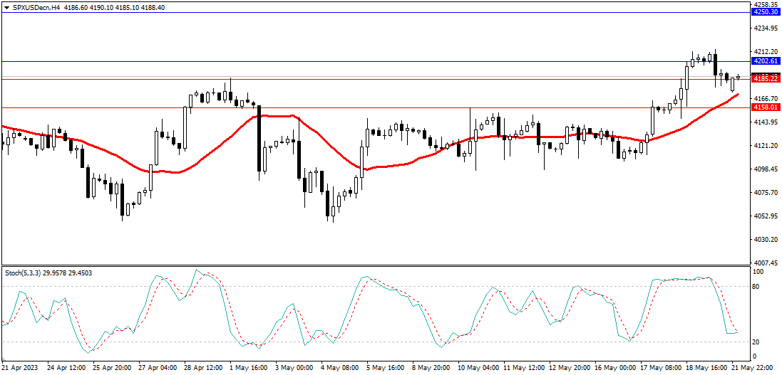 Market Analysis Articles May 22nd-Pic no.4