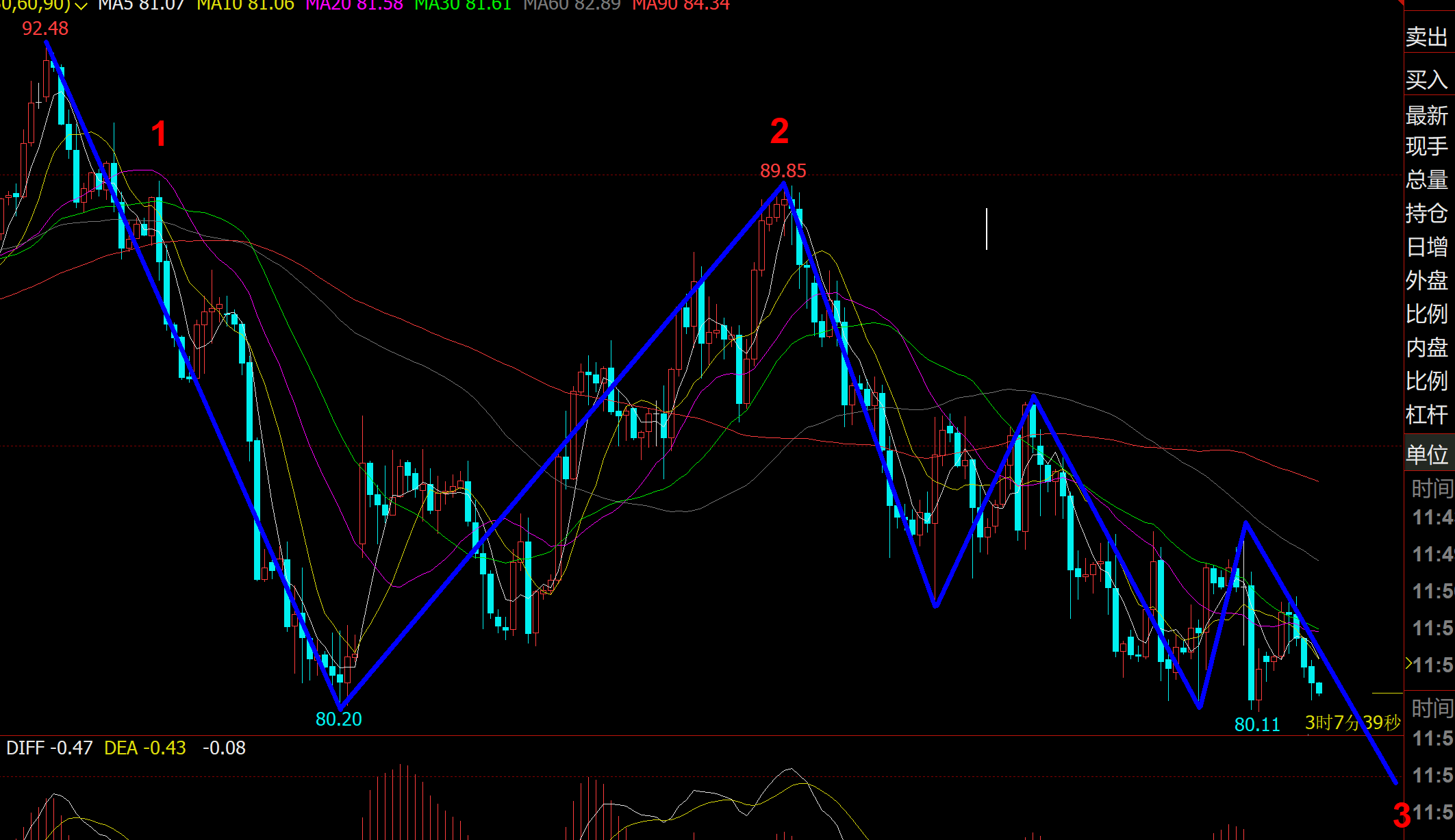 11/07 CRUDE 蠢蠢欲动的空头原油势将破80美元？-Pic no.1
