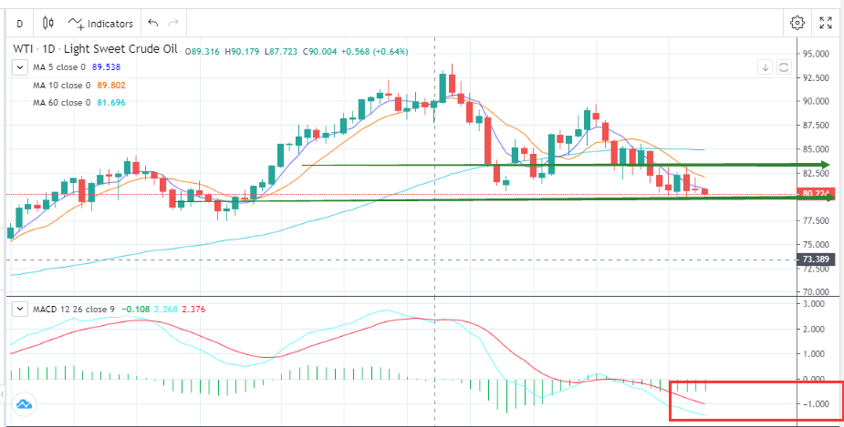Buying at Lows Works in A Weak Pattern（11.07）-Pic no.1