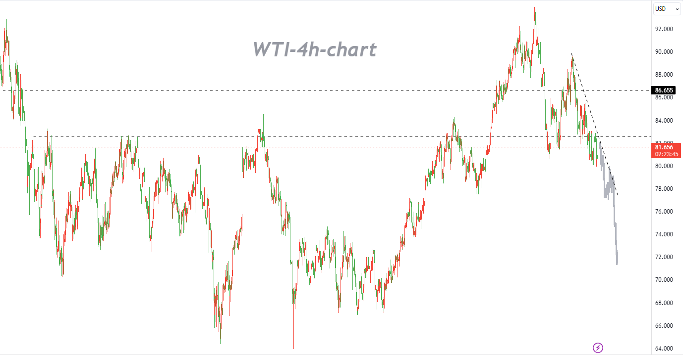 11/06 WTI：看空趋势不变，持仓时间不宜过长-Pic no.1