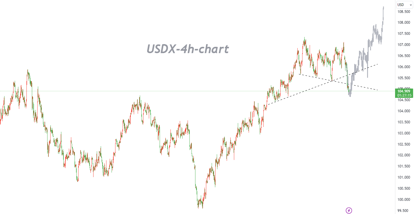 11/06 USDX: It's Yet Too Early to Predict Another Sharp Decline in the USD-Pic no.1