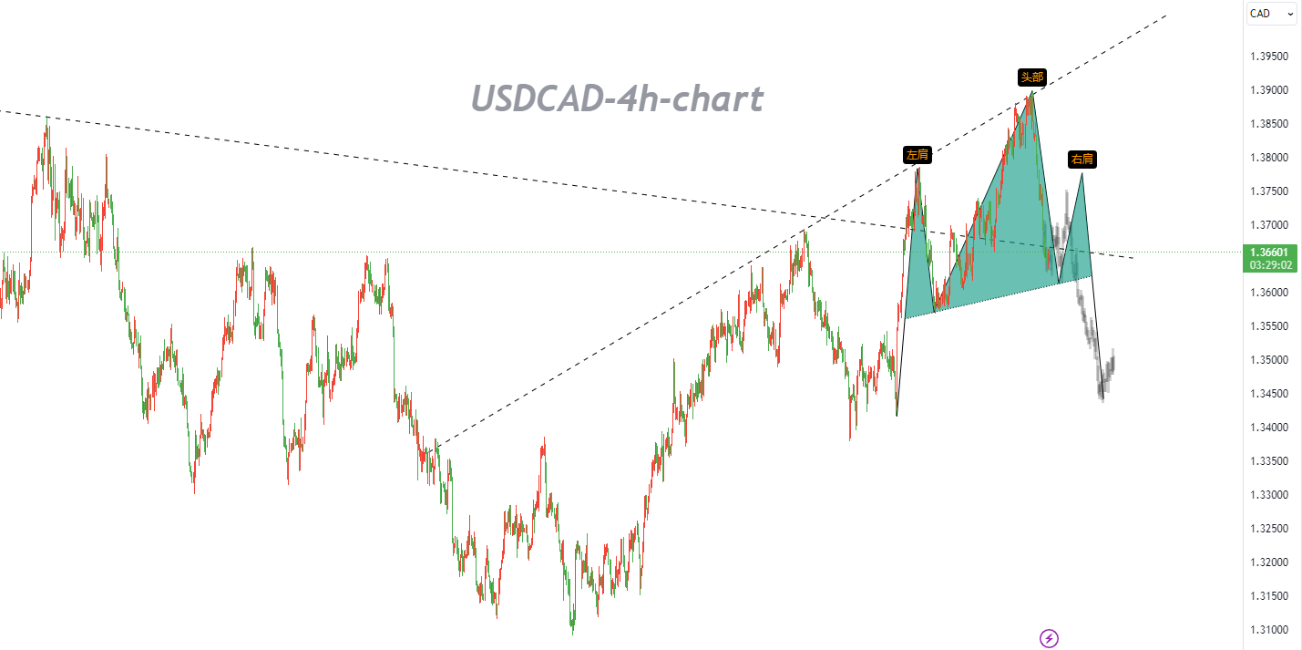 11/06 USDCAD：市场保持中性，以逢低买入为主-Pic no.1