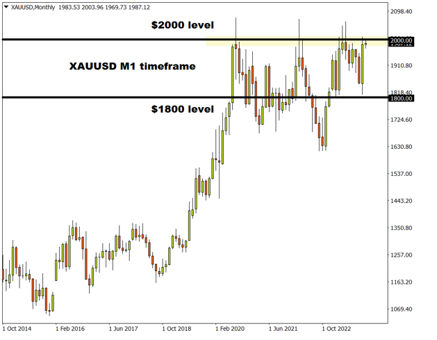 11/07 XAUUSD 金价尚未站稳2000关口，市场等待鲍威尔讲话-Pic no.3