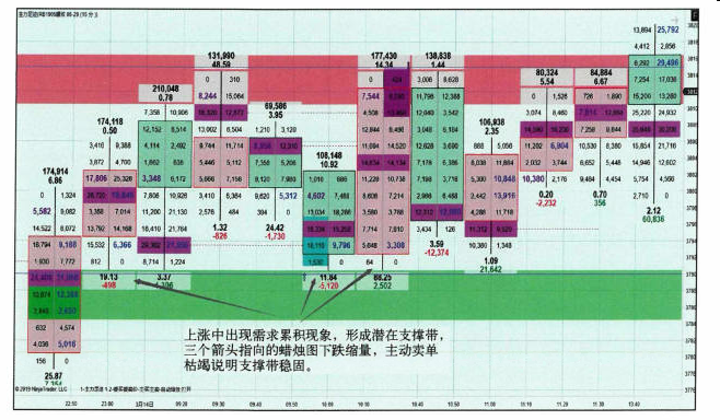 主动交易者与被动交易者的重要性-Pic no.1