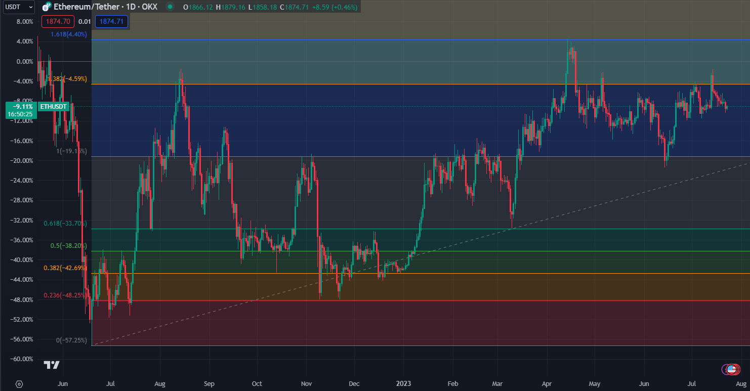 2023.7.23  周评  Older-第19张图