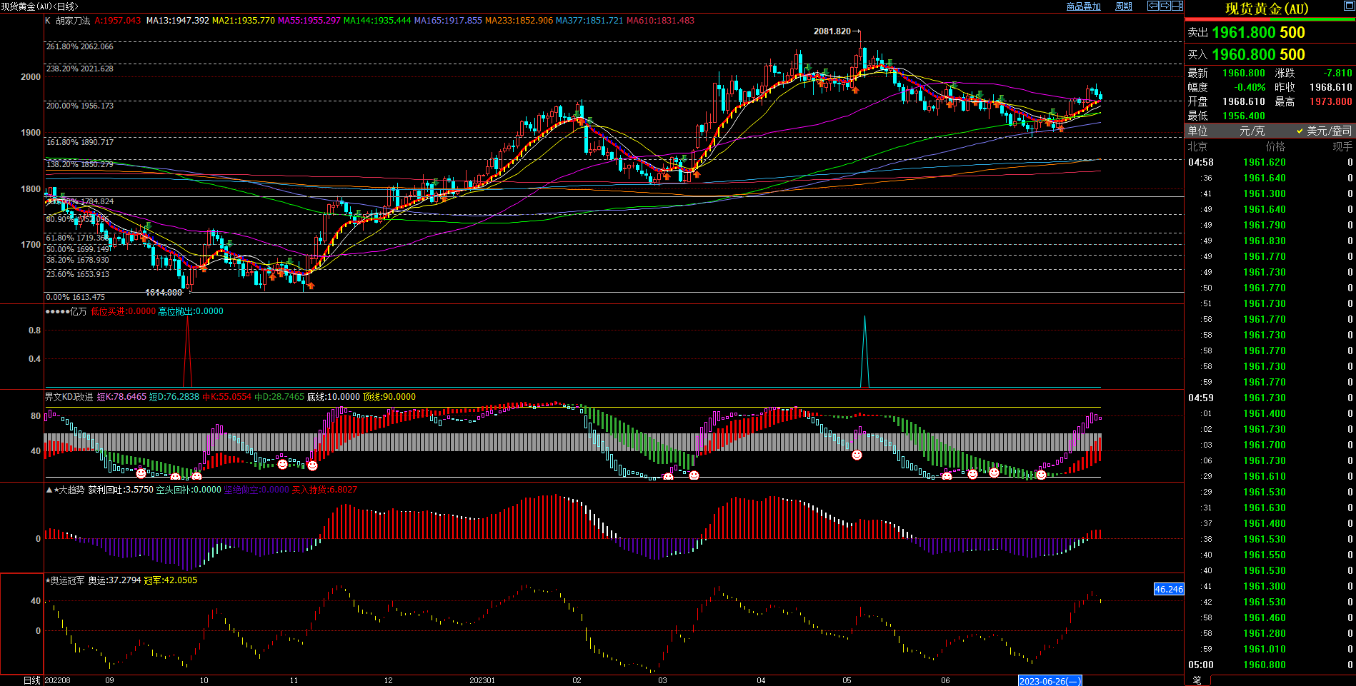 2023.7.23  周评  Older-第3张图