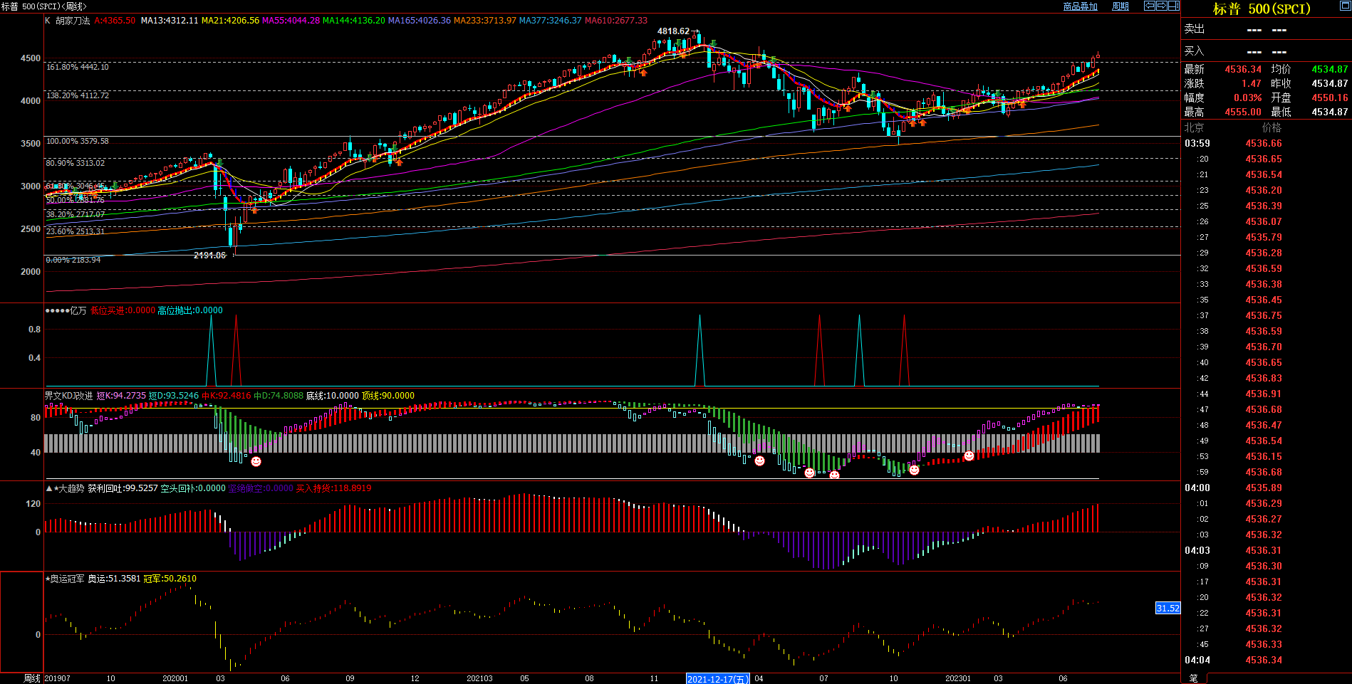 2023.7.23  周评  Older-第14张图