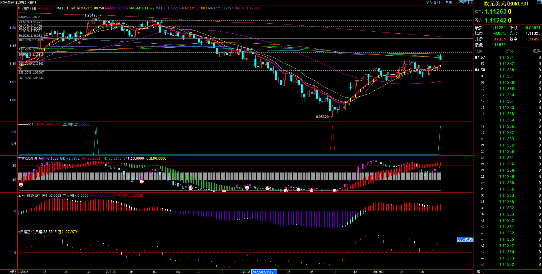 2023.7.23  周评  Older-第8张图
