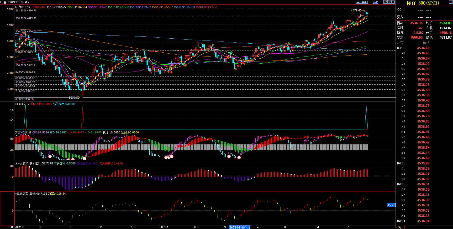 2023.7.23  周评  Older-第13张图