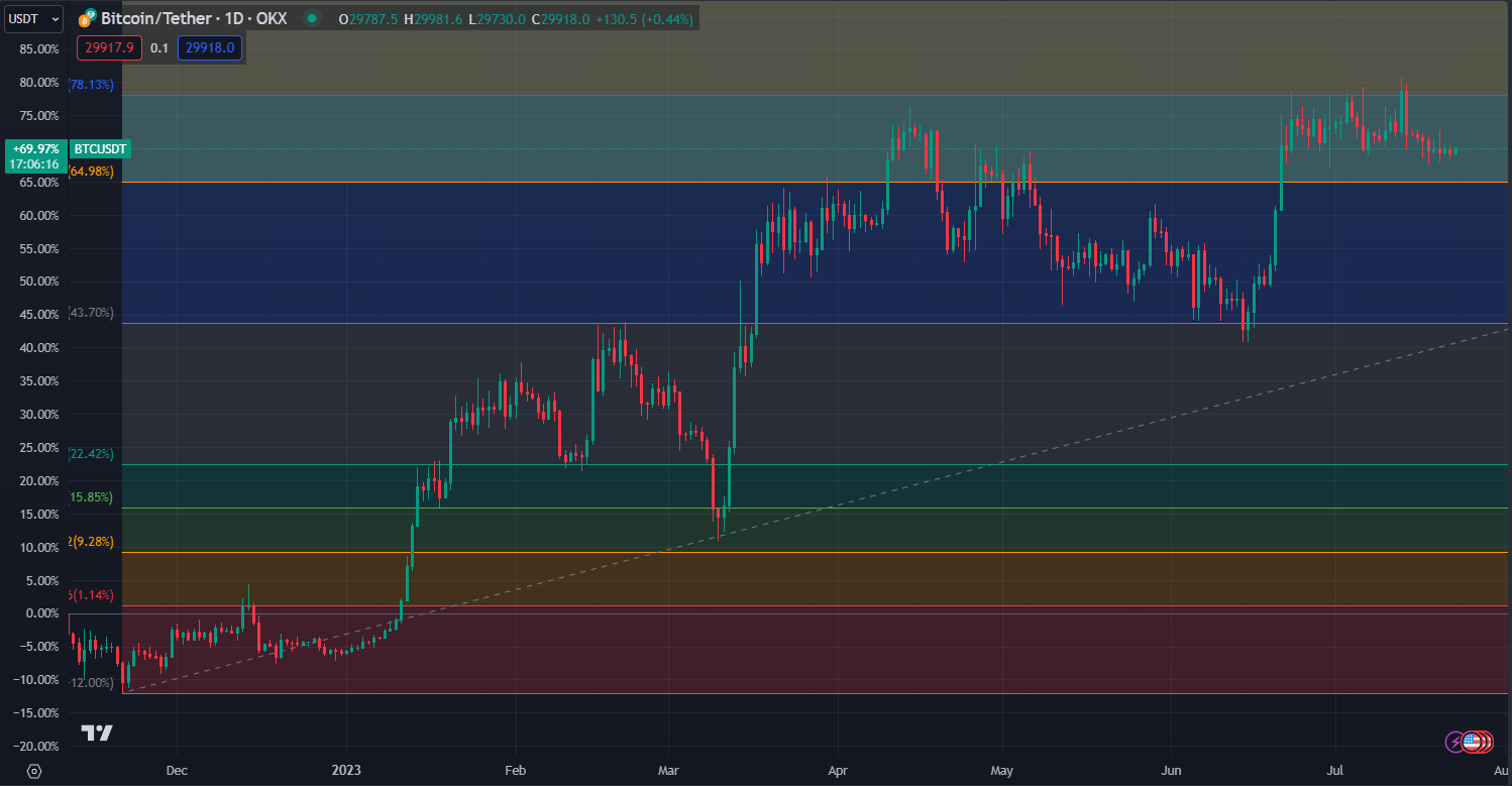 2023.7.23  周评  Older-第17张图