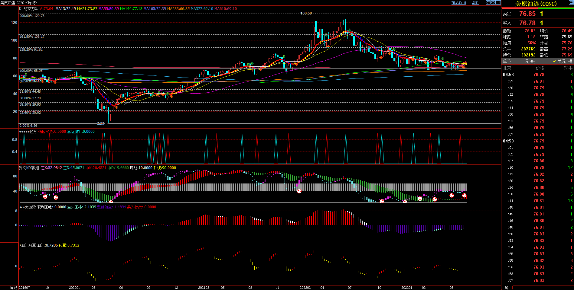 2023.7.23  周评  Older-第6张图
