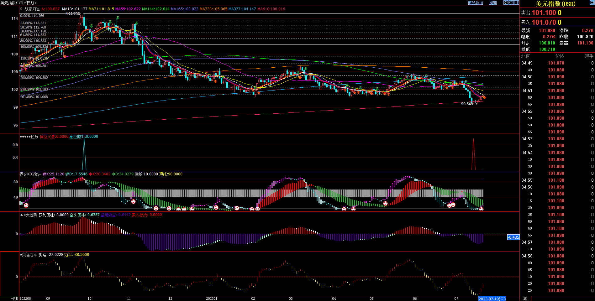 2023.7.23  周评  Older-第1张图