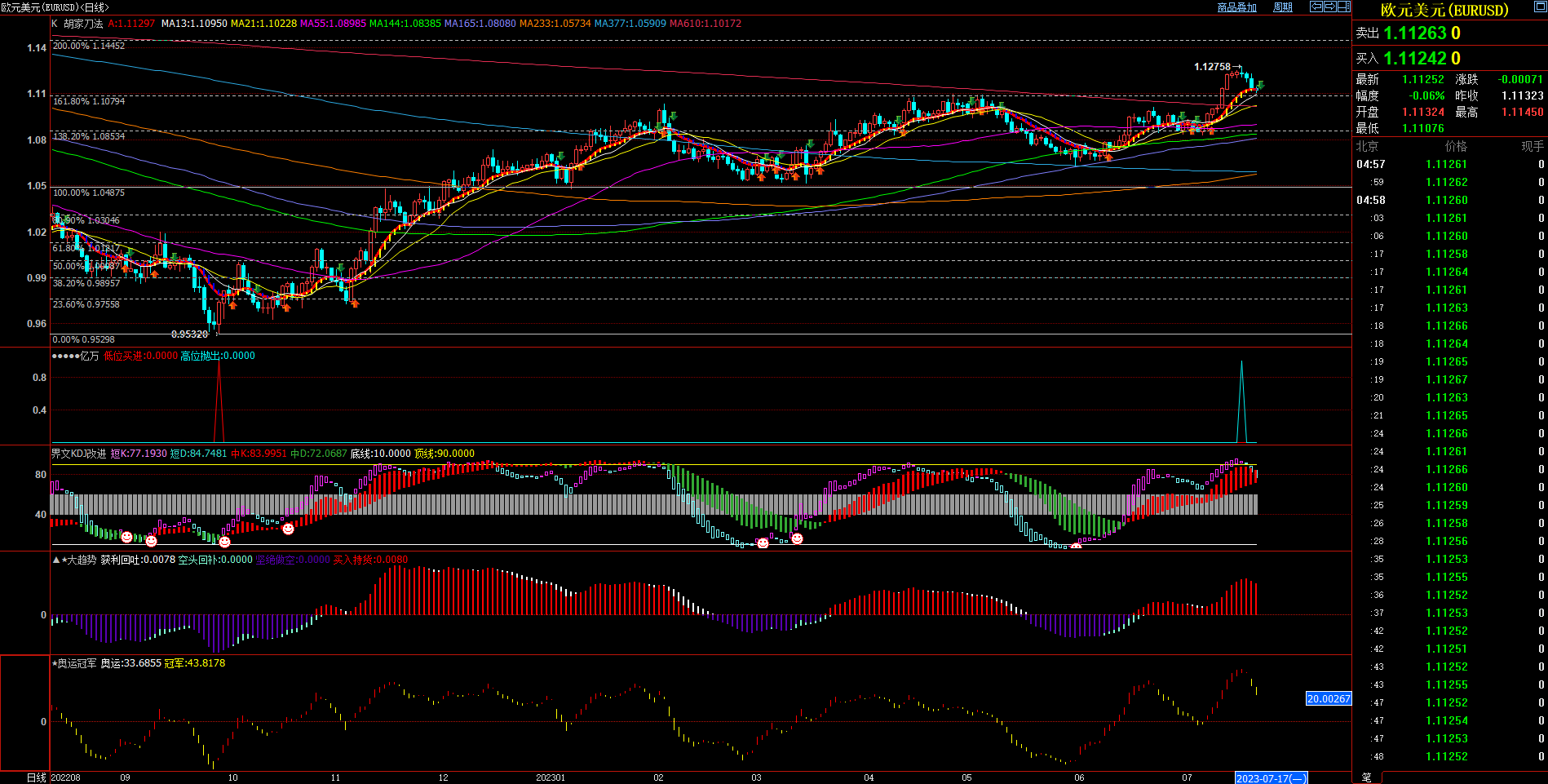 2023.7.23  周评  Older-第7张图