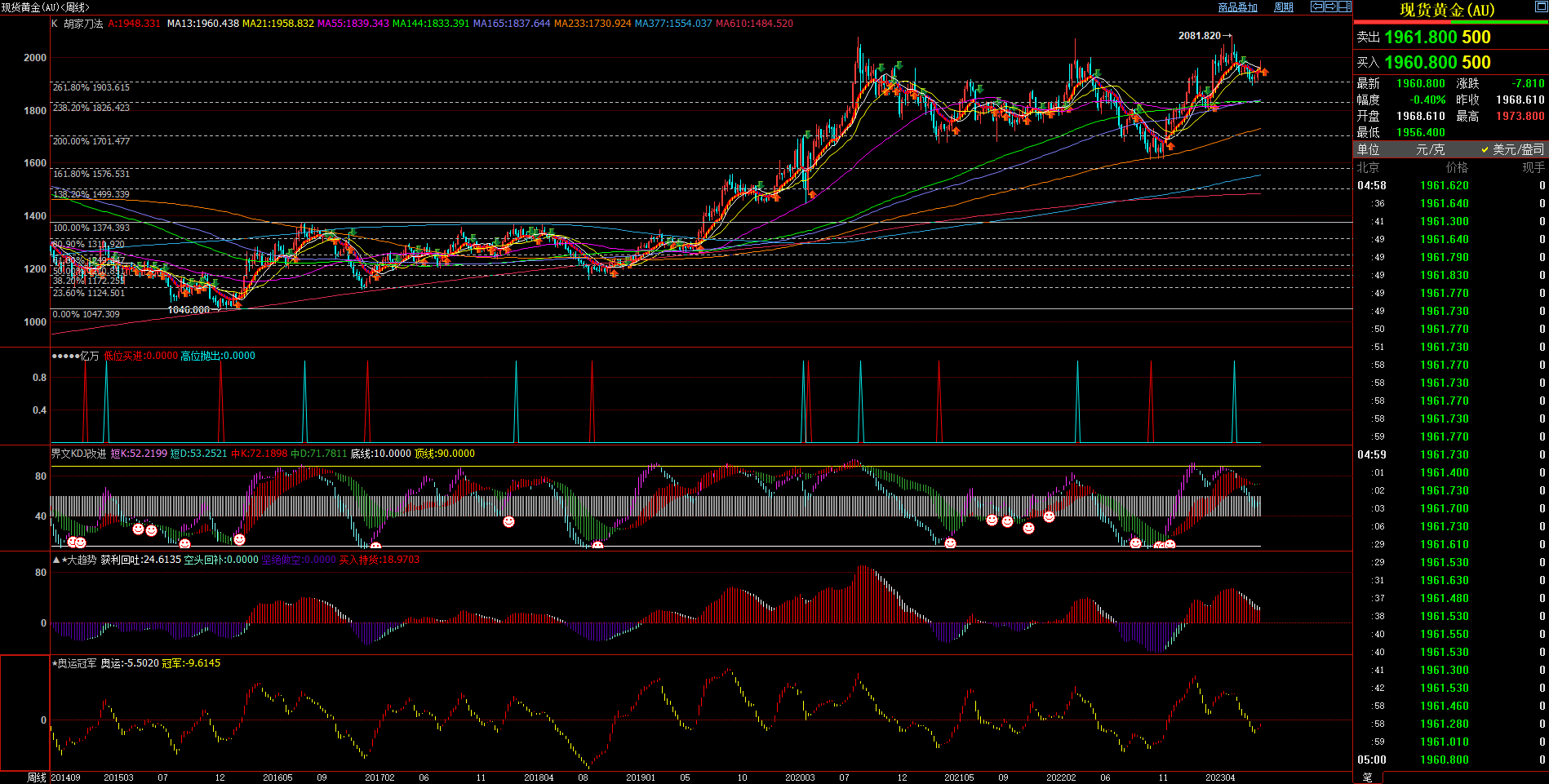 2023.7.23  周评  Older-第4张图