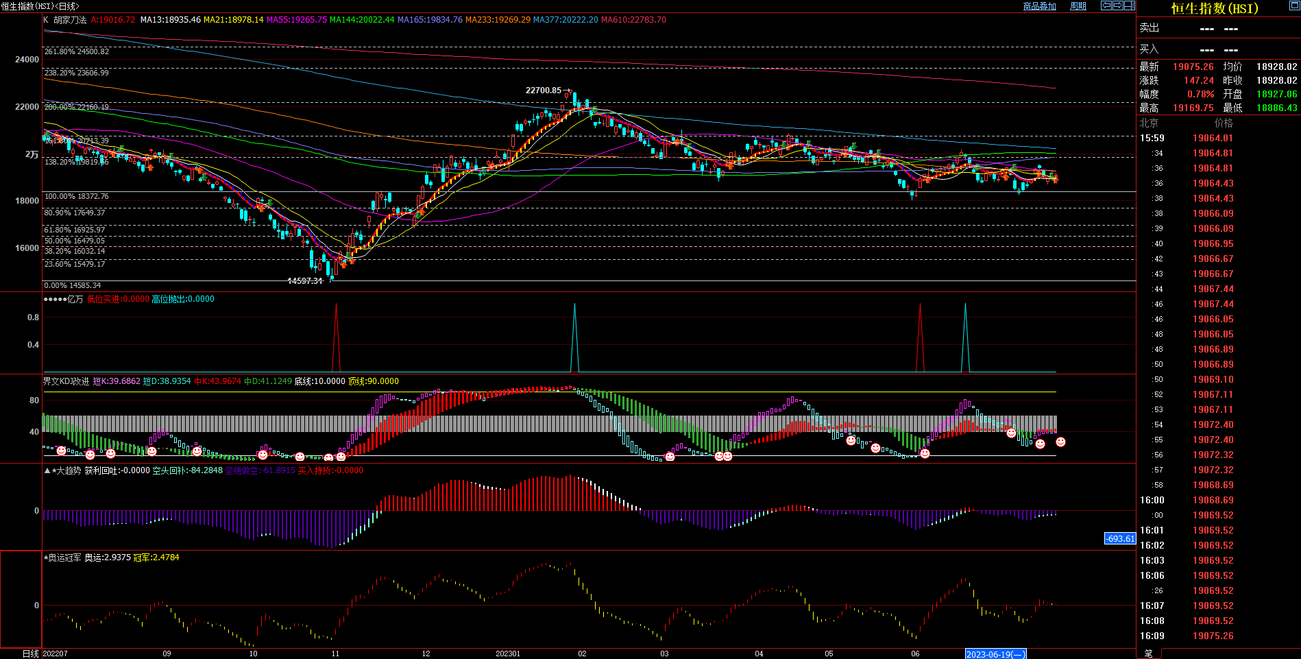 2023.7.23  周评  Older-第15张图