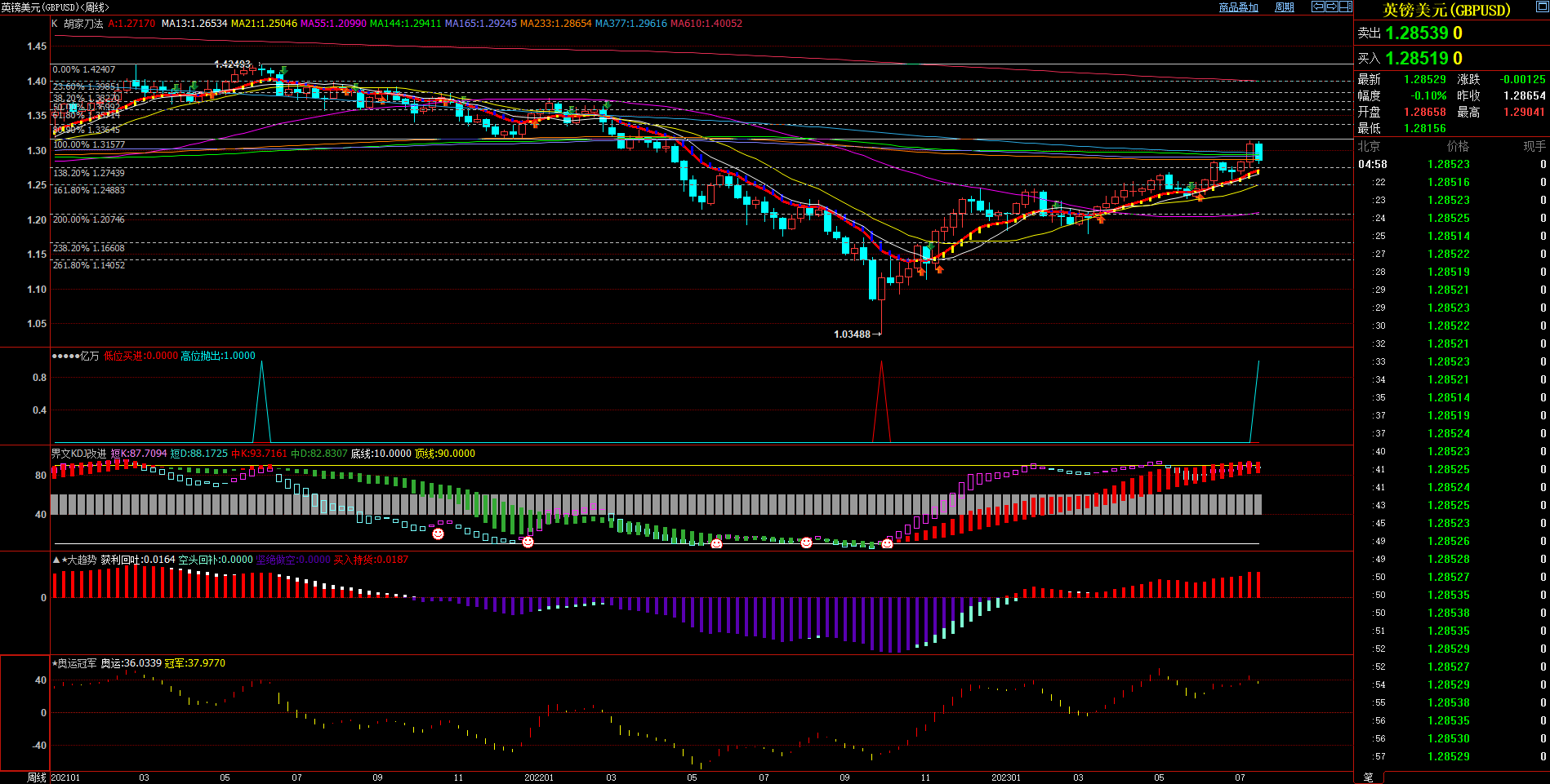 2023.7.23  周评  Older-第10张图