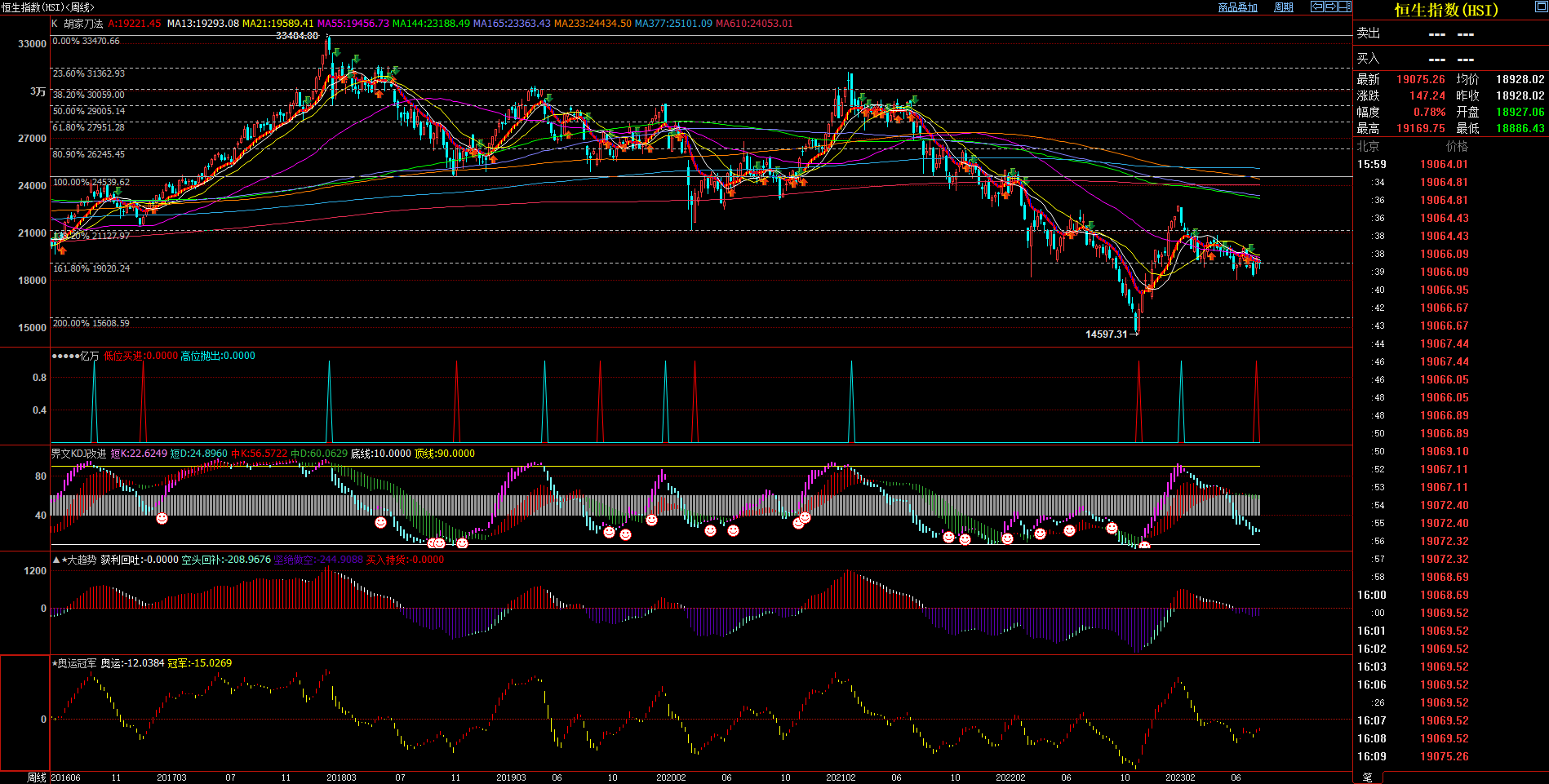 2023.7.23  周评  Older-第16张图