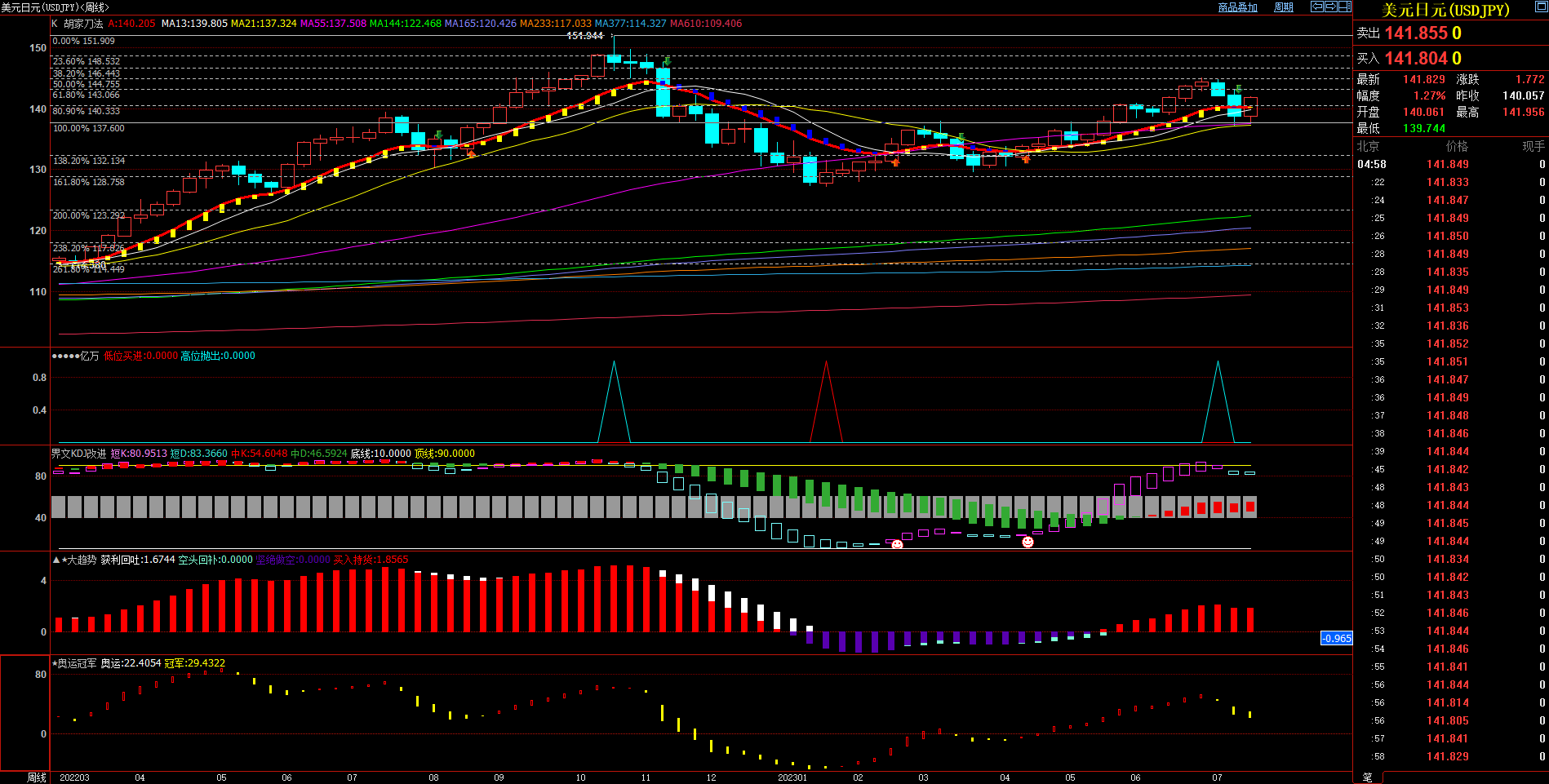 2023.7.23  周评  Older-第12张图