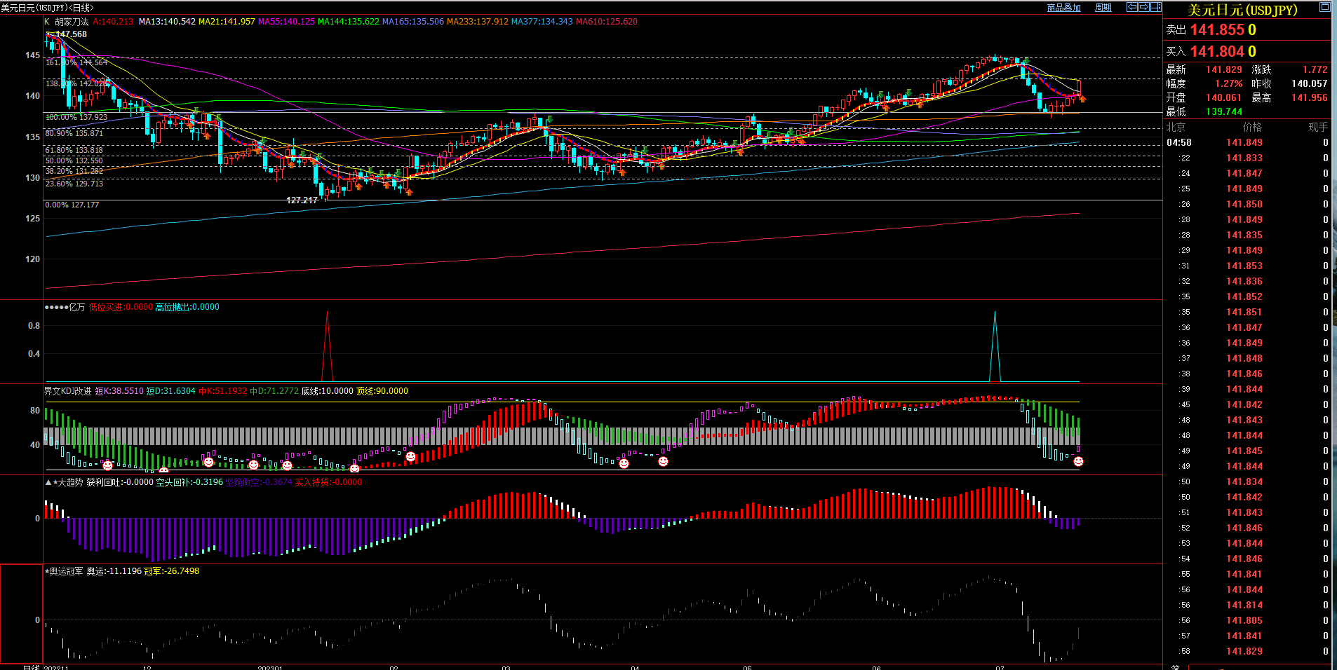2023.7.23  周评  Older-第11张图