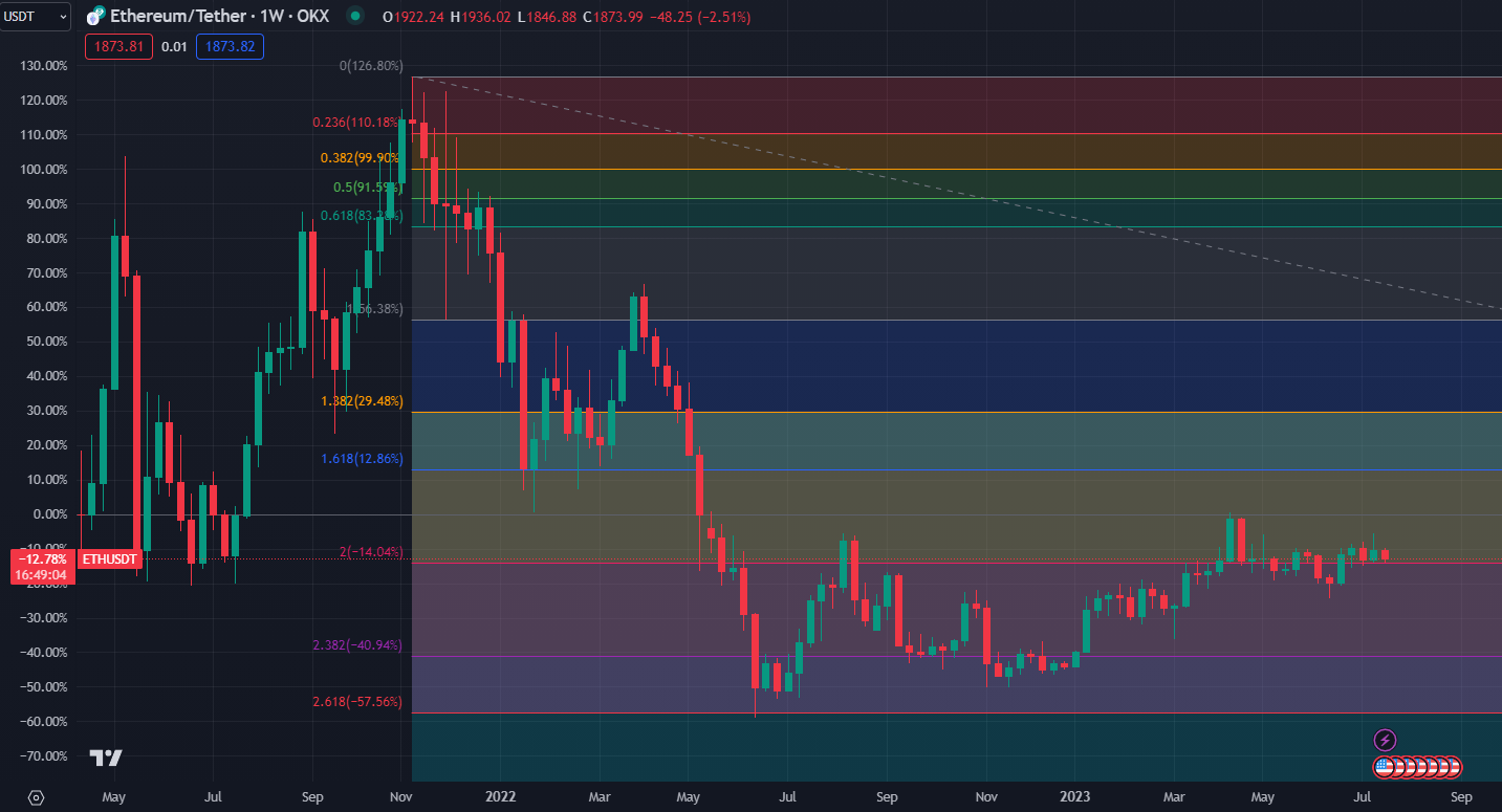 2023.7.23  周评  Older-第20张图