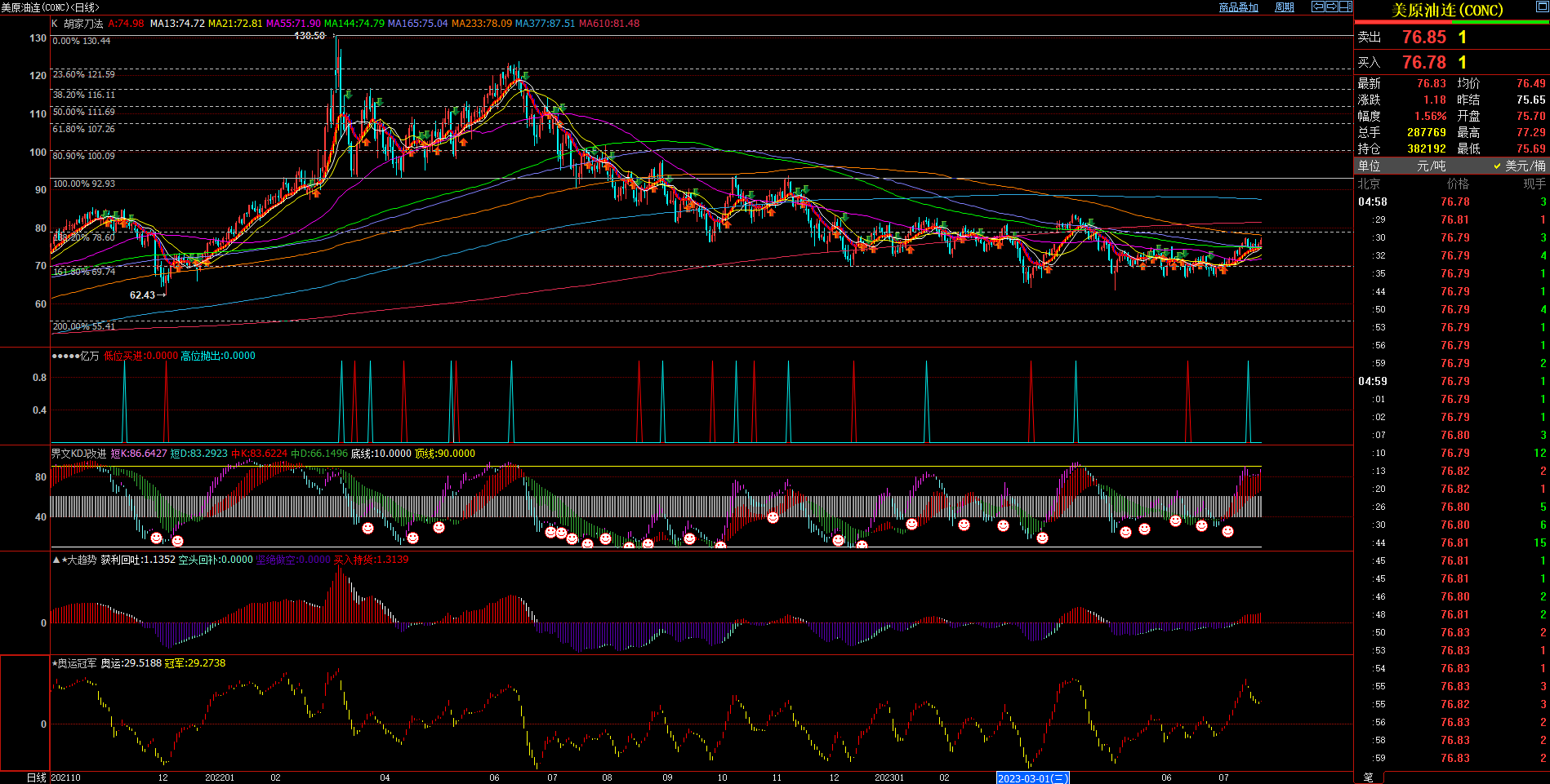 2023.7.23  周评  Older-第5张图