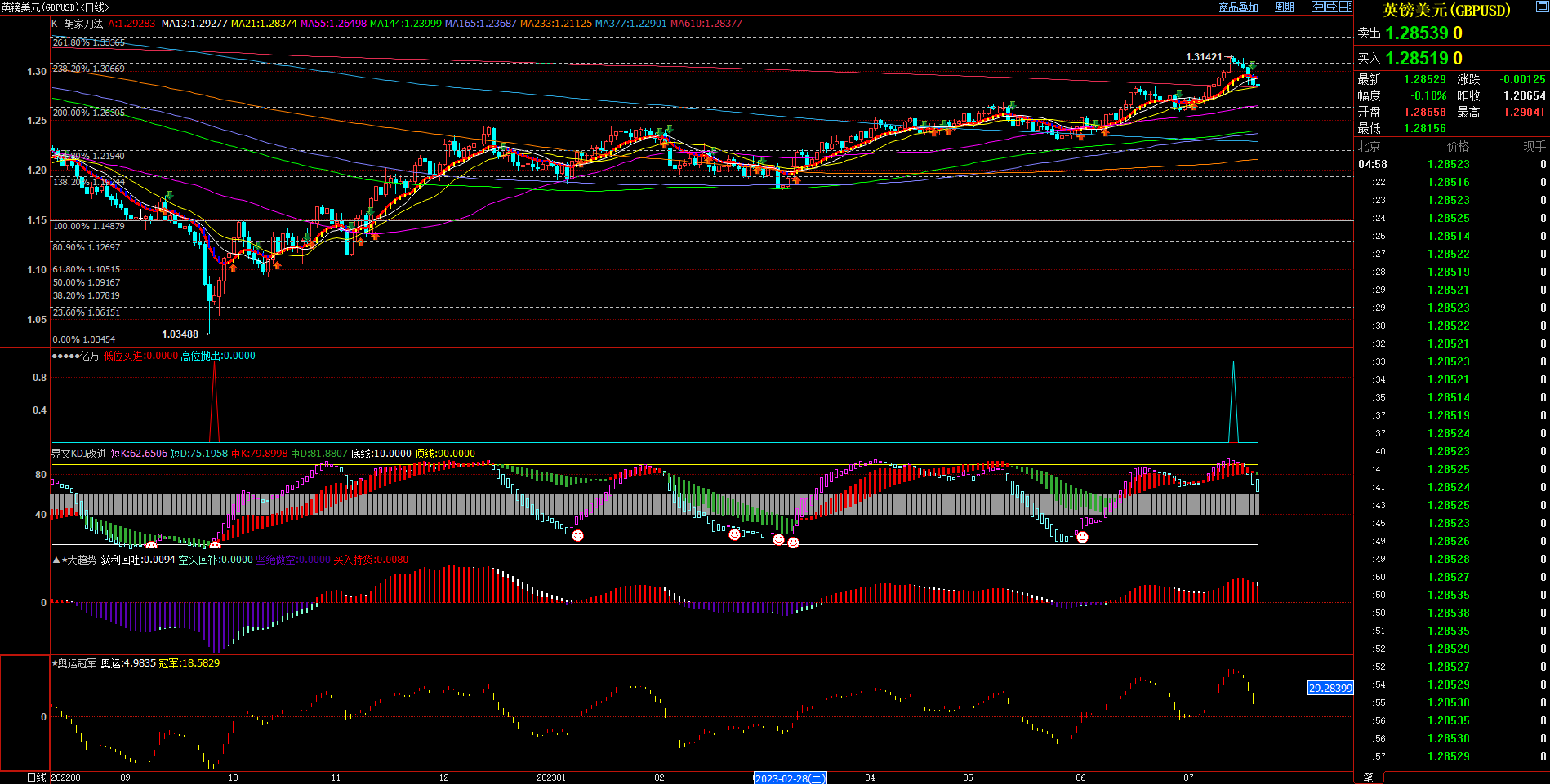 2023.7.23  周评  Older-第9张图