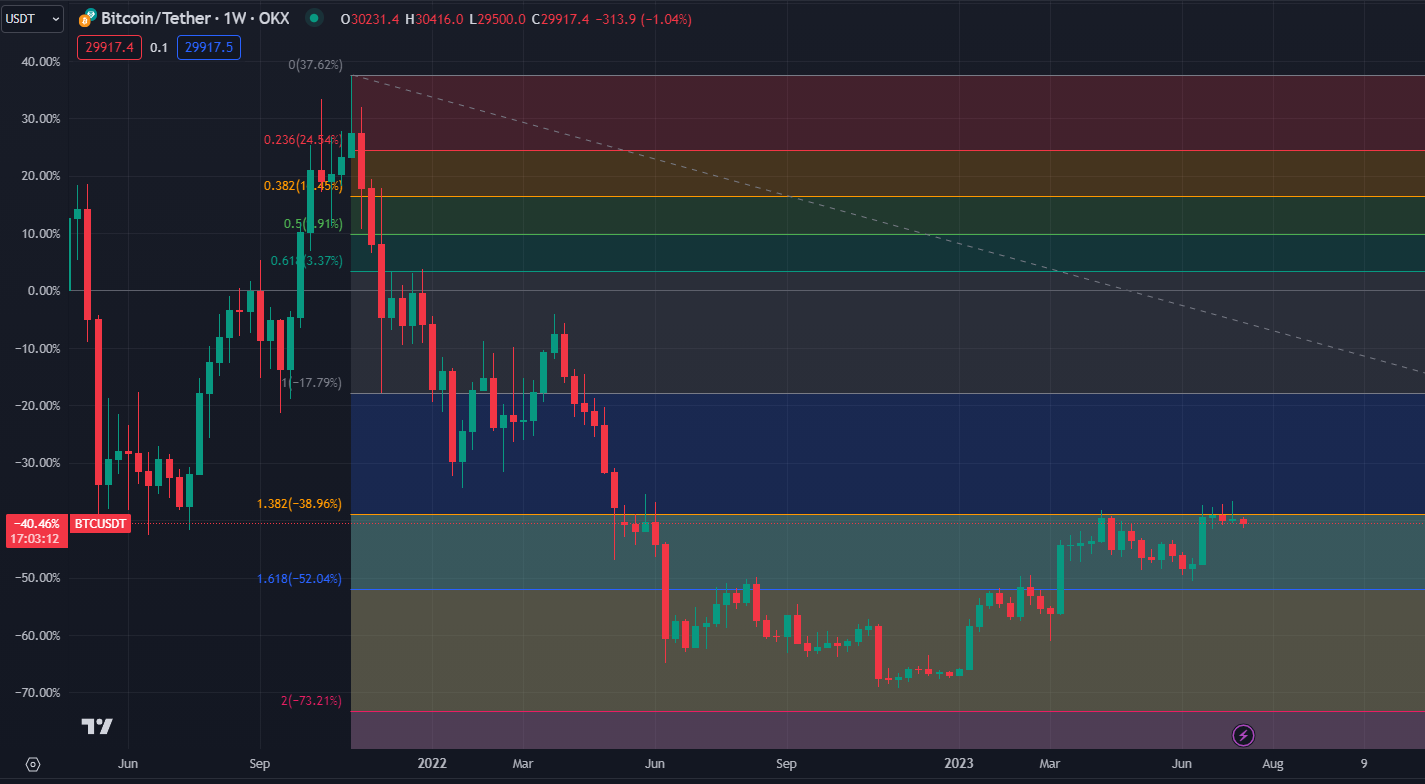 2023.7.23  周评  Older-第18张图