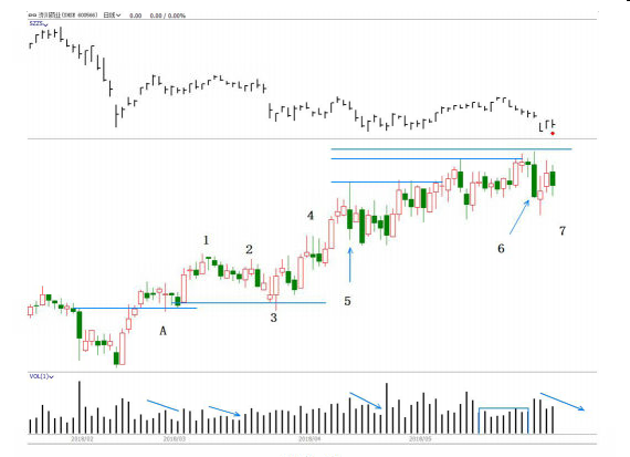 第九节 成交量行为-Pic no.1