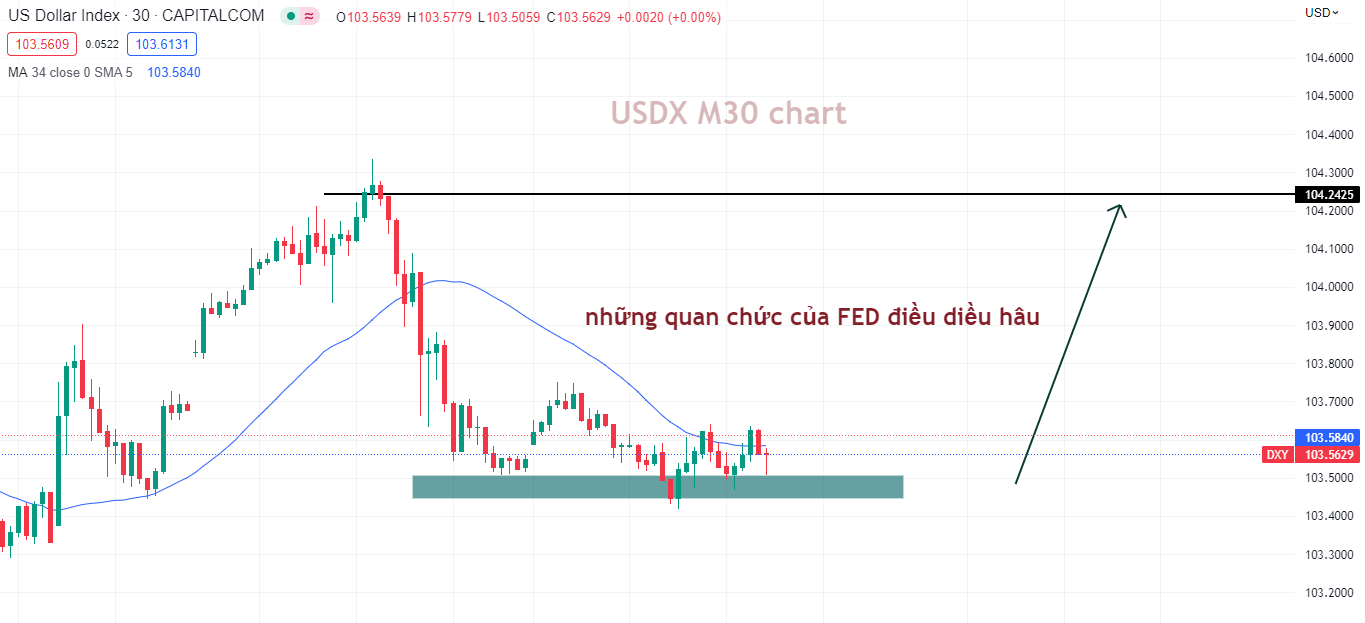 Thị trường đầu tuần không có nhiều biến động với ngày nghỉ lễ của tổng thống Hoa Kỳ-Pic no.1